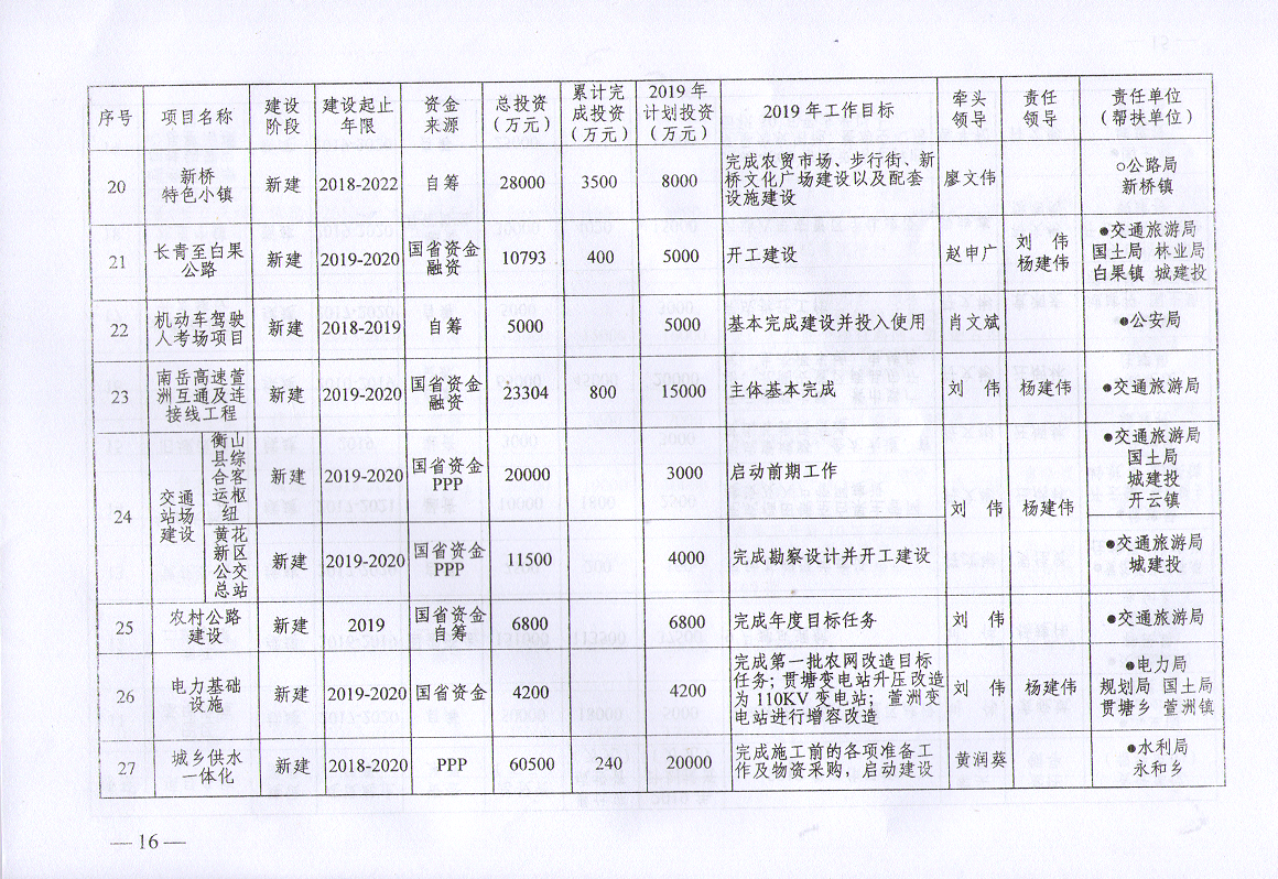 衡山县gdp虚报_衡山县地图