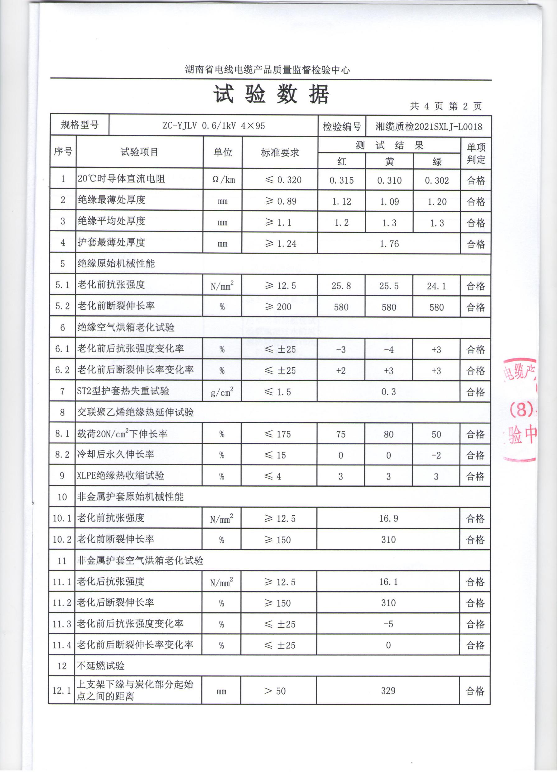 c类电力电缆检测报告